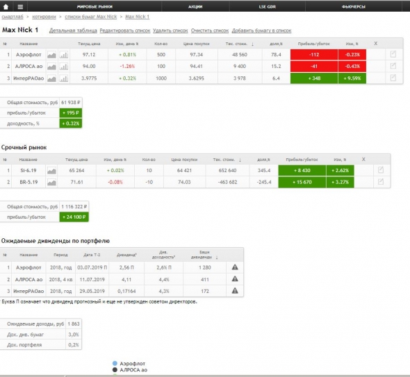 Позиции портфеля MaxNick1 на 26.04.19