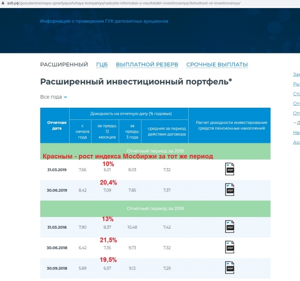 Пенсионный фонд здорового человека vs Пенсионный фонд курильщика. Часть 2 (Российская)