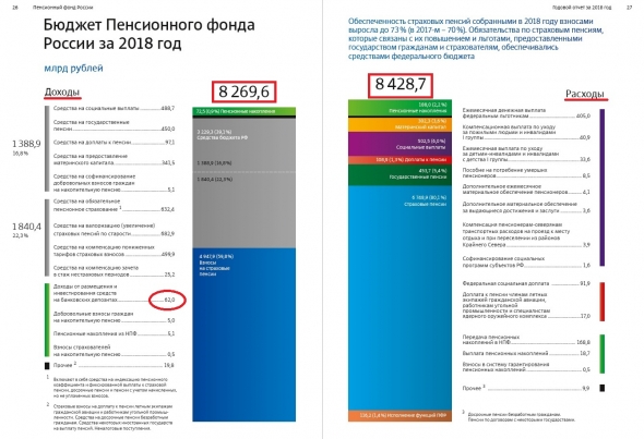 Пенсионный фонд здорового человека vs Пенсионный фонд курильщика. Часть 2 (Российская)