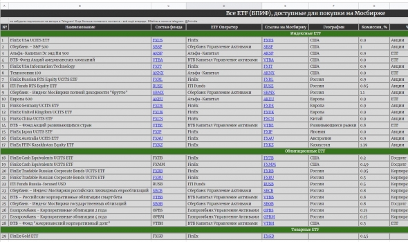 Обзор российских ETF и почему я от них отказался.