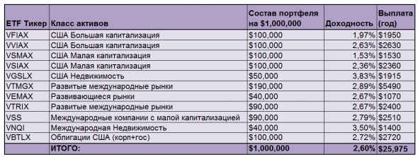 30-летние пенсионеры. Джастин МакКарри