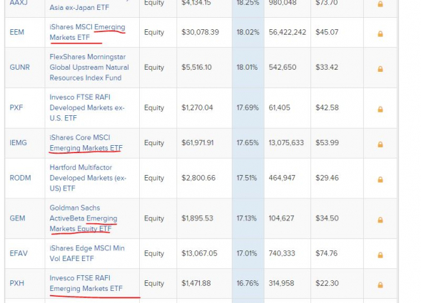 Стратегии, обогнавшие S&P500