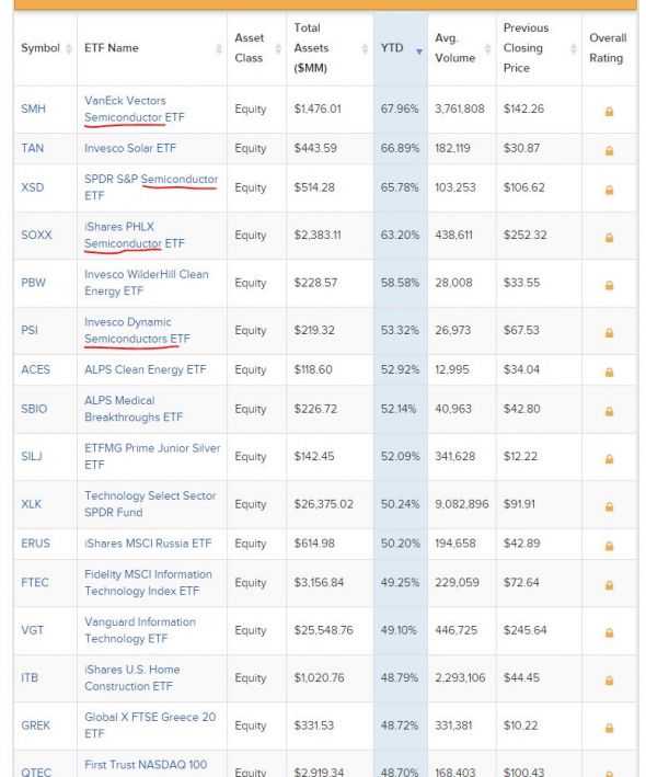 Стратегии, обогнавшие S&P500