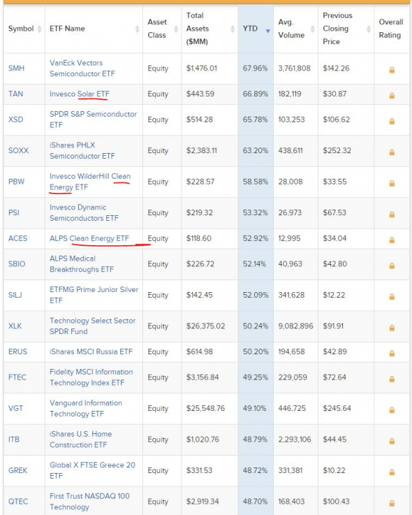 Стратегии, обогнавшие S&P500