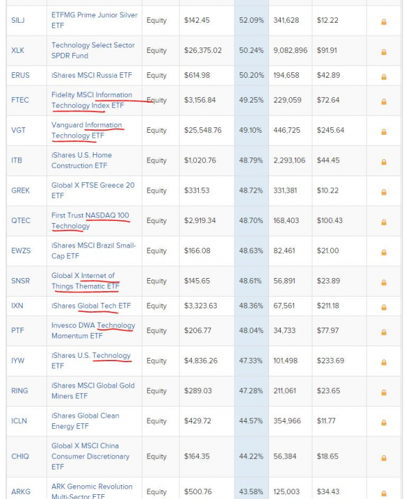 Стратегии, обогнавшие S&P500