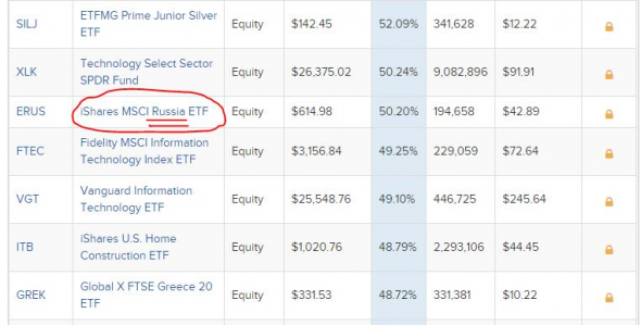 Стратегии, обогнавшие S&P500