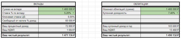 Калькулятор нового налога на вклады и купоны облигаций