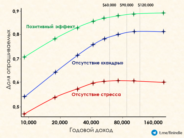 Можно ли купить счастье за деньги?