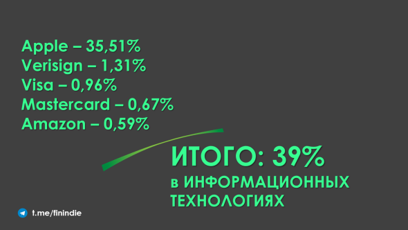 Семь распространённых заблуждений о Уоррене Баффете и Berkshire Hathaway