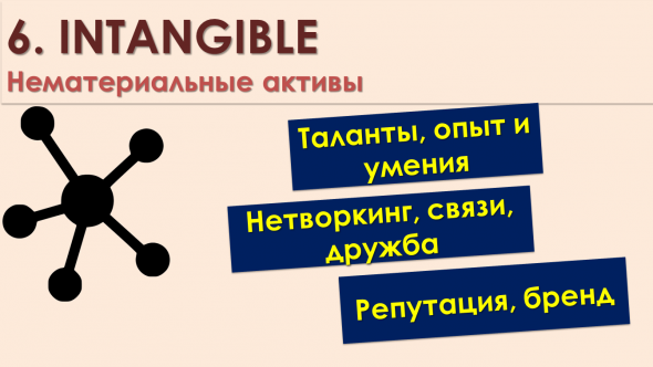 6 типов активов. Простая базовая тема, в которой не разбираются 95% людей