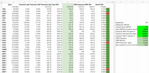 Итоги года - основные цифры. Обогнал S&P500 на повороте. +50% в рублях за 2 года.