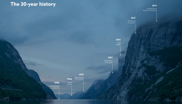 Норвежский пенсионный фонд о том, куда он инвестирует сверхдоходы от нефти и что из этого выходит (часть 1)