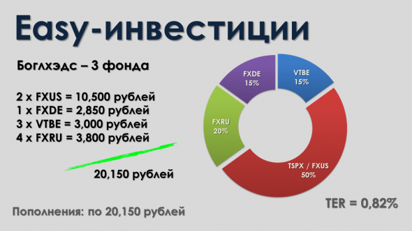 Как собрать Bogleheads Three Funds Portfolio из ETF/БПИФ, доступных на Мосбирже