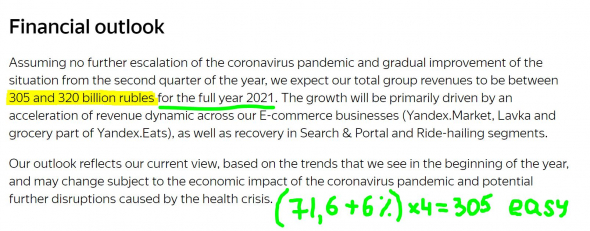 Яндекс - отчёт за 4Q2020 и полный 2020 год в цифрах