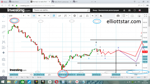 Нефть