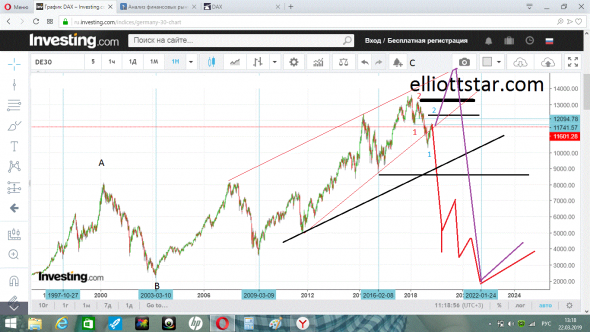 DAX ( индекс  акций  Германии )