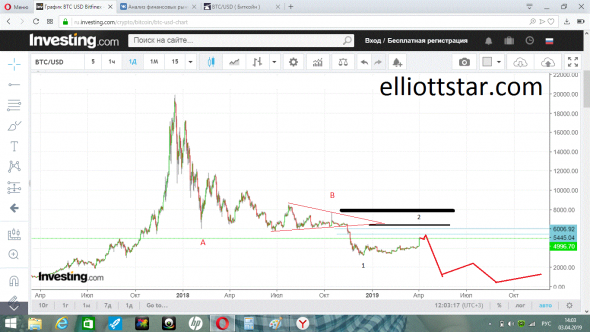 Биткойн