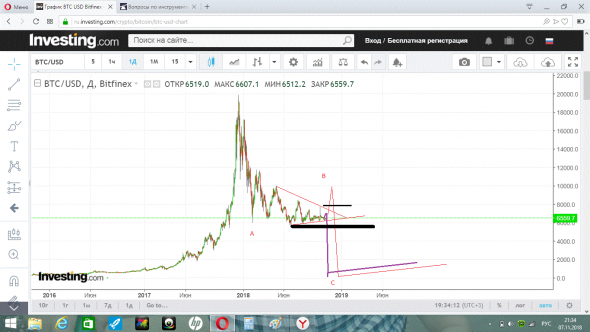 Биткойн