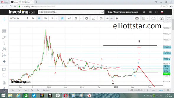 биткойн