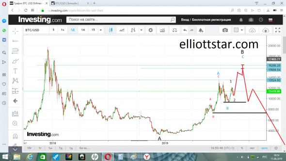 биткойн