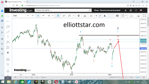 Танцуем  пока  играет  музыка   Shanghai Composite (КИТАЙ )