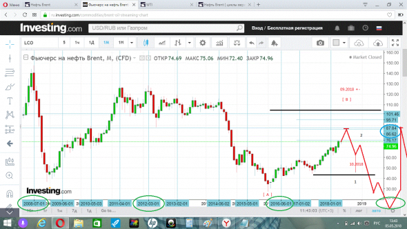 Нефть