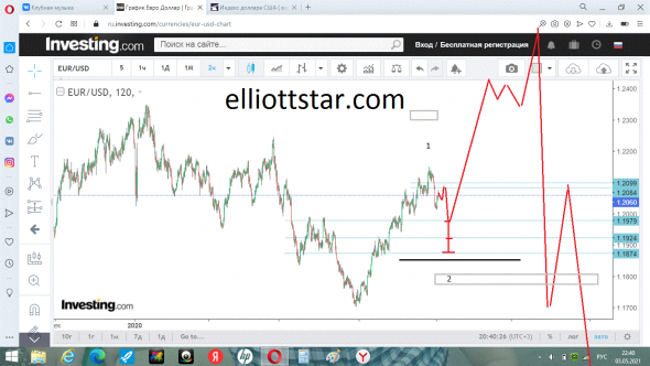 Eur/Usd