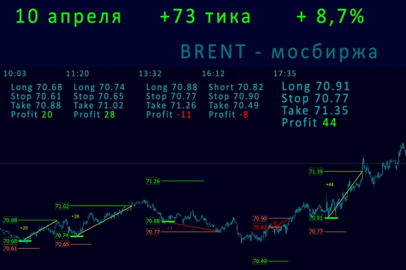 10 апреля