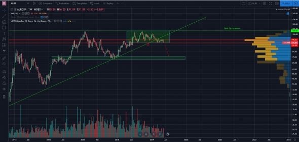 Алроса - Газпром наоборот