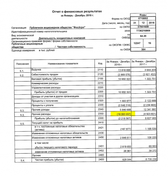 Фосагро - буду ждать отчета за 1 кв 2019