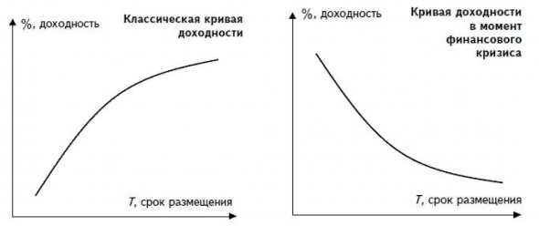 5 признаков приближающегося кризиса