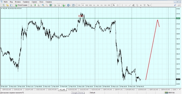 нефть