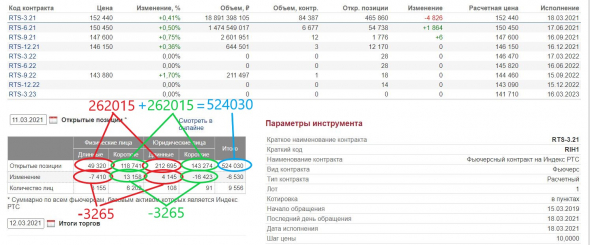 Открытые позиции на Москоской Бирже.