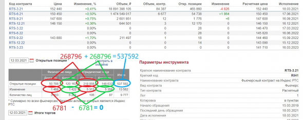 Открытые позиции на Москоской Бирже.