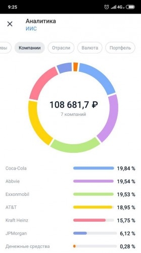 Текущий результат - 01.04.2019 - (+0,96%)