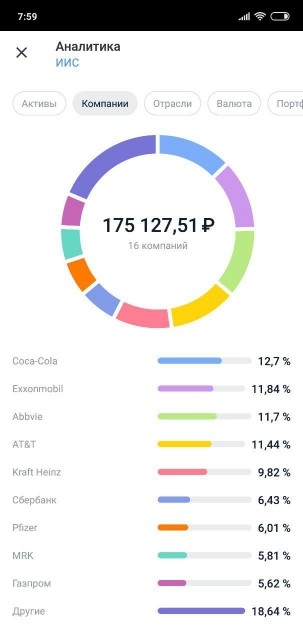 Текущий результат - 01.05.2019 - (+1,17%)