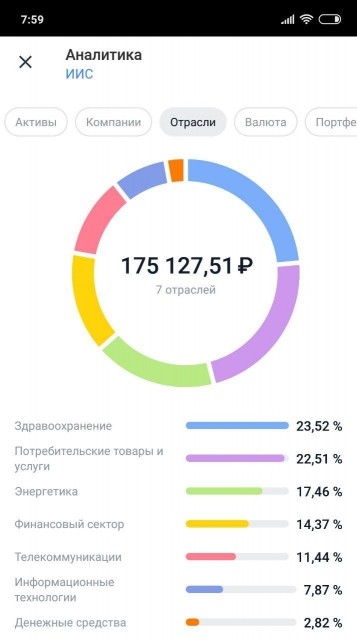 Текущий результат - 01.05.2019 - (+1,17%)