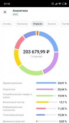 Текущий результат - 01.07.2019 - (+3,96%)