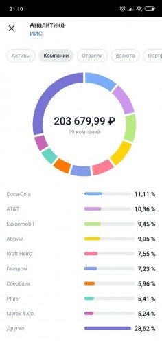 Текущий результат - 01.07.2019 - (+3,96%)