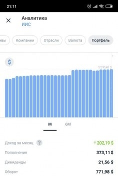 Текущий результат - 01.07.2019 - (+3,96%)