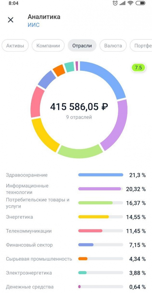 Что стало с моим портфелем инвестора на падении? Ранняя пенсия откладывается?