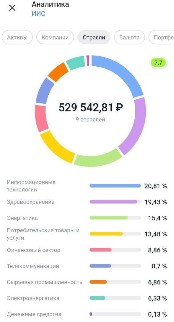 1 год и 3 месяца инвестиций