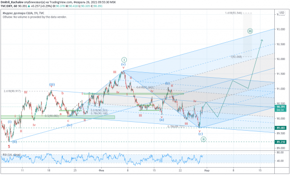 DXY. Продолжение укрепления?