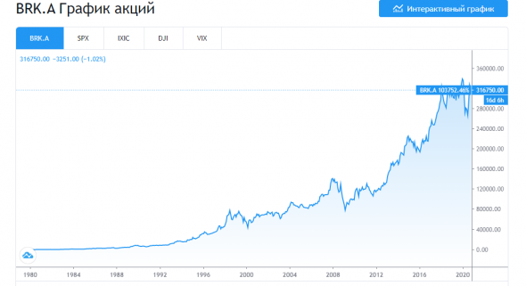 листая листинг СПб...