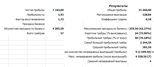 СМЕ брокер AMPGlobalUSA