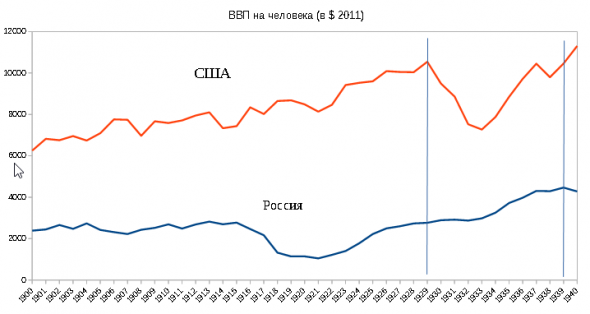 Сталинская лапша