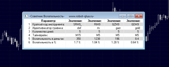 Полезный советник "Advisor_Volatility". Бесплатно.