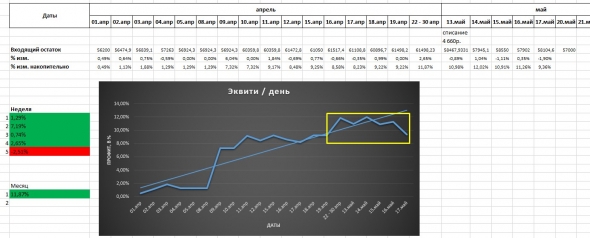 Учусь работать на бирже. Гашу первый кредит (100 000р.)