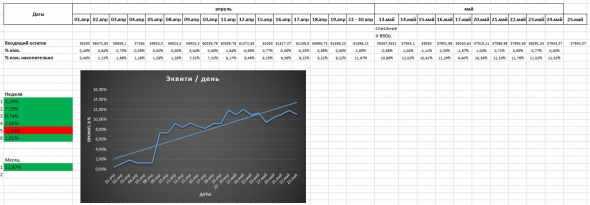 Учусь работать на бирже. Гашу первый кредит (100 000р.)