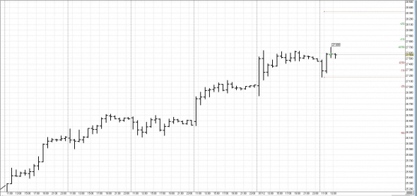 Моя доходность за этот год 143%